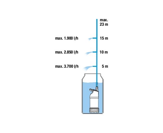 Gardena Automātiskais lietus ūdens sūknis 4700/2 inox