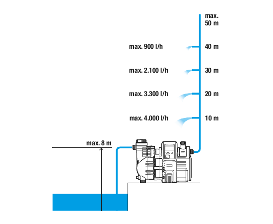 Gardena Automātiskais sūknis 5000/5 mājai un dārzam 1759-20