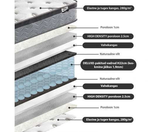 Atsperu matracis HARMONY DUO 90x200xH27cm, iepakots rullī