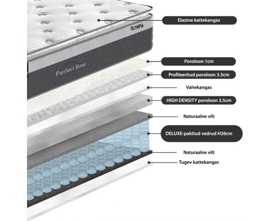 Atsperu matracis HARMONY TOP POCKET, 140x200xH33cm, iepakots rullī