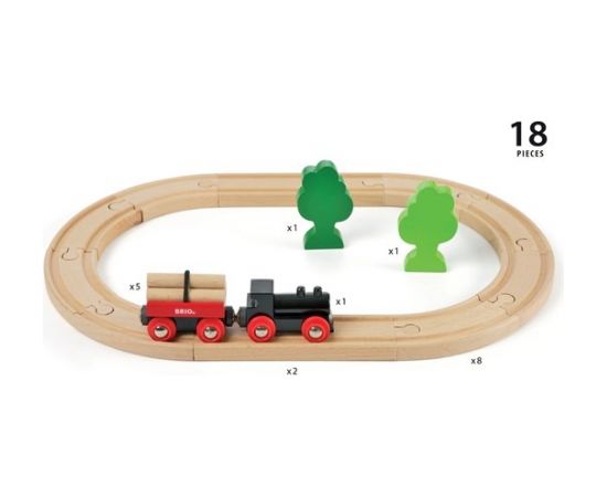 Unknown Little Forest Train Set, 33042